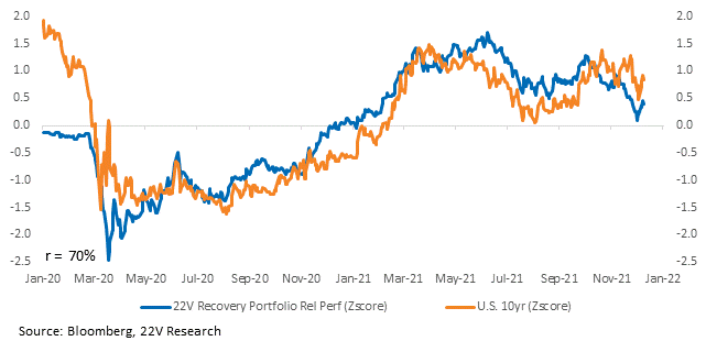 Chart, line chart
Description automatically generated