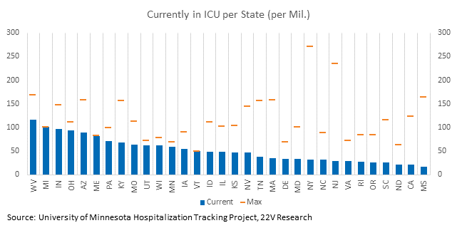 Chart
Description automatically generated