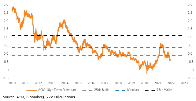 Chart
Description automatically generated