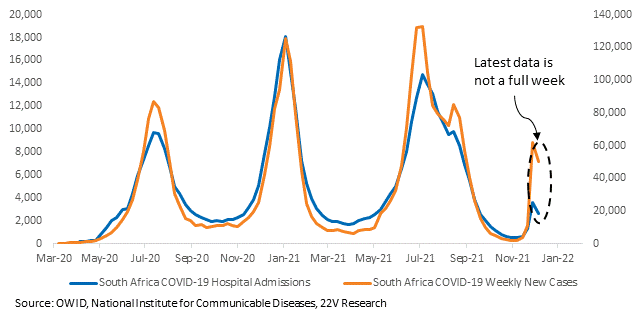 Chart, histogram
Description automatically generated