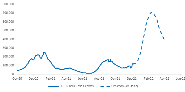 Chart, line chart
Description automatically generated