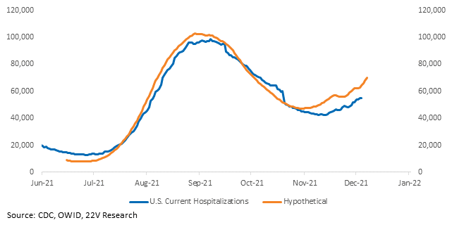 Chart, line chart
Description automatically generated