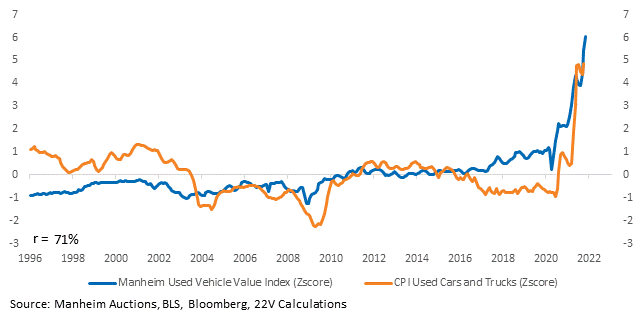 Chart, line chart

Description automatically generated