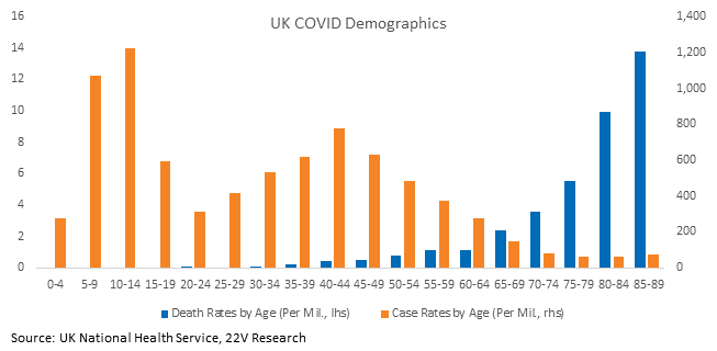 Chart, bar chart
Description automatically generated
