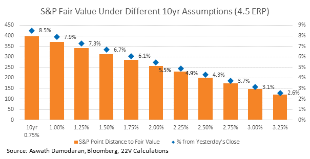 Chart, bar chart
Description automatically generated