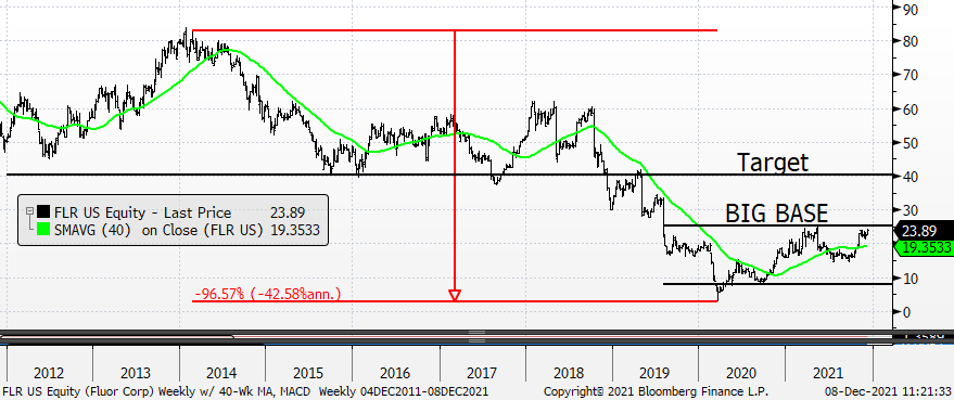 Graphical user interface, chart, line chart

Description automatically generated