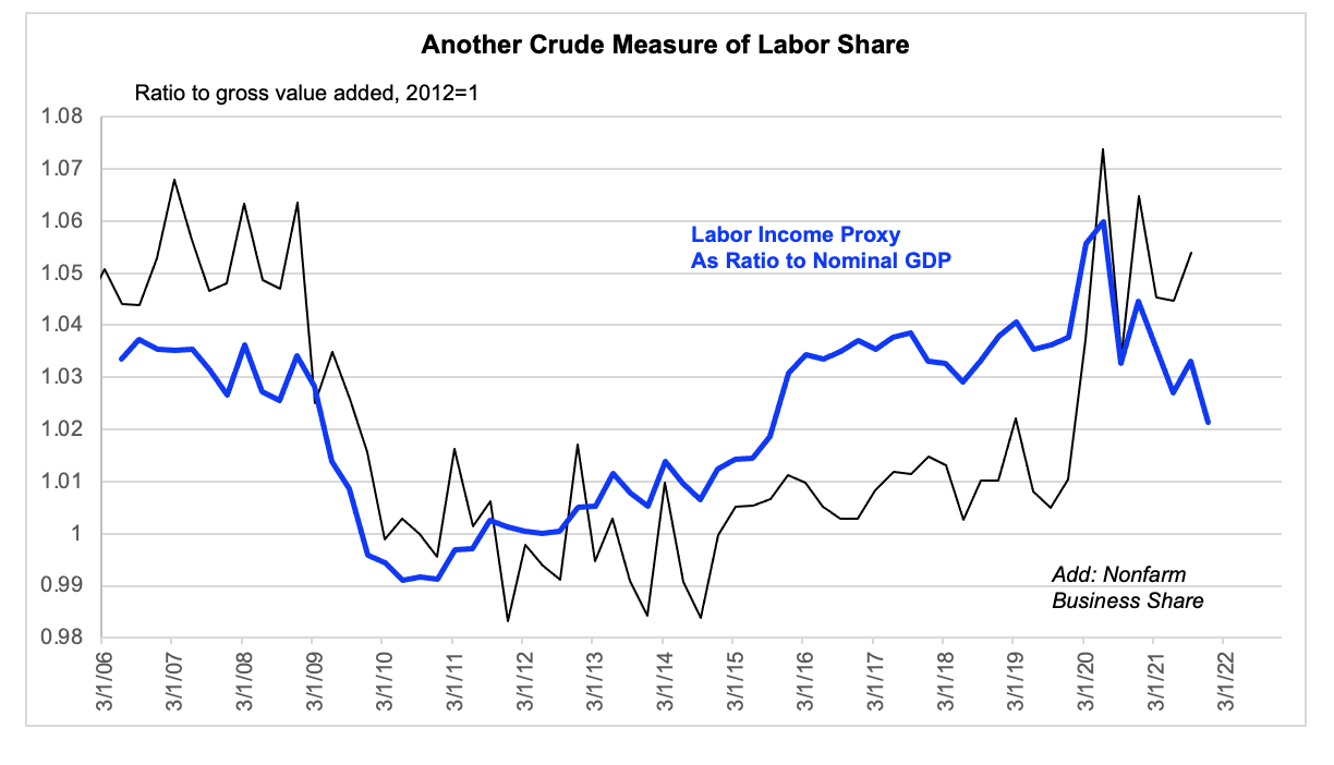 Chart, line chart

Description automatically generated