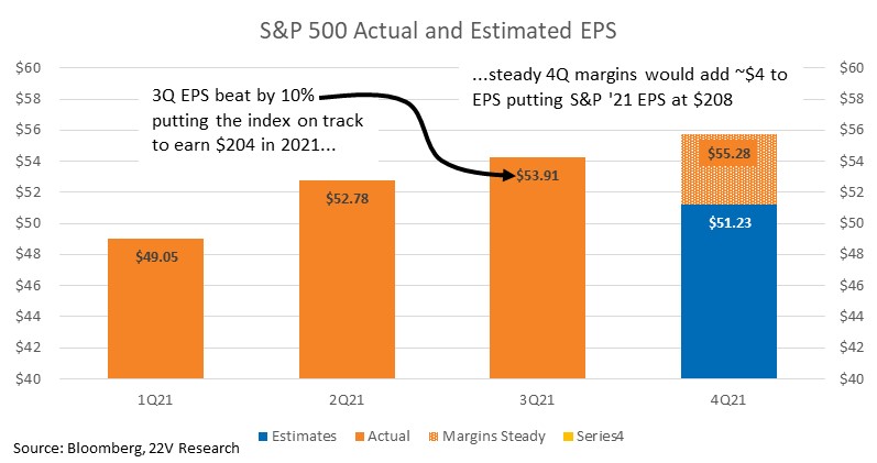 Chart, waterfall chart

Description automatically generated
