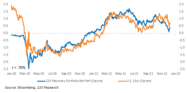 Chart, line chart

Description automatically generated