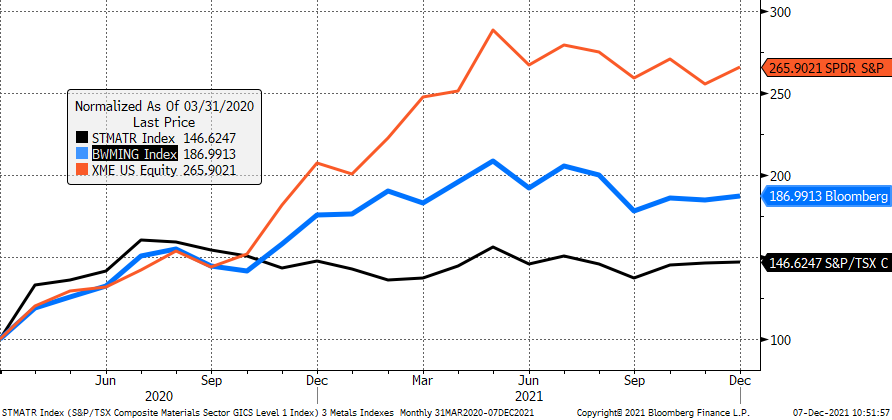 Chart, line chart

Description automatically generated