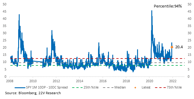 Chart

Description automatically generated