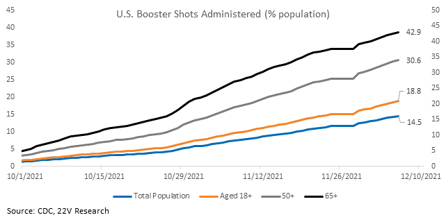 Chart, line chart

Description automatically generated