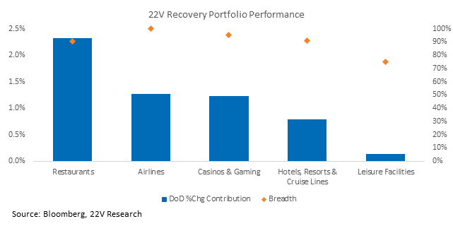 Chart, bar chart

Description automatically generated