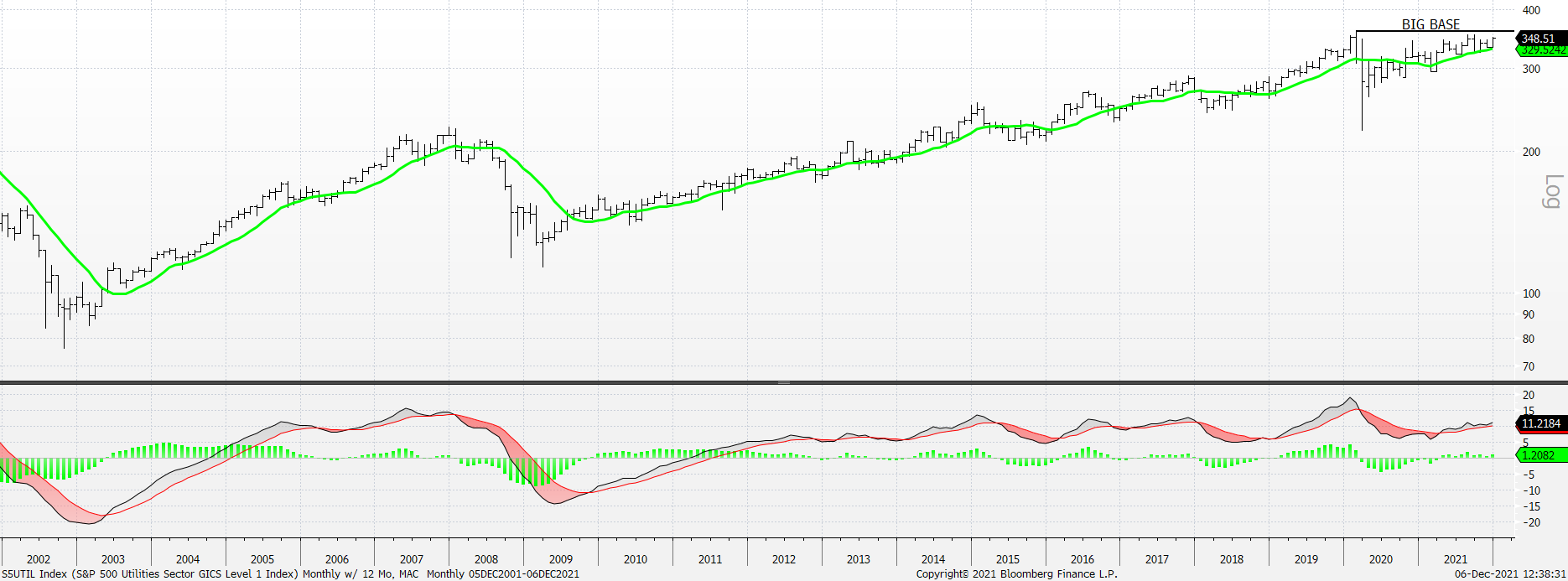 Chart, line chart

Description automatically generated
