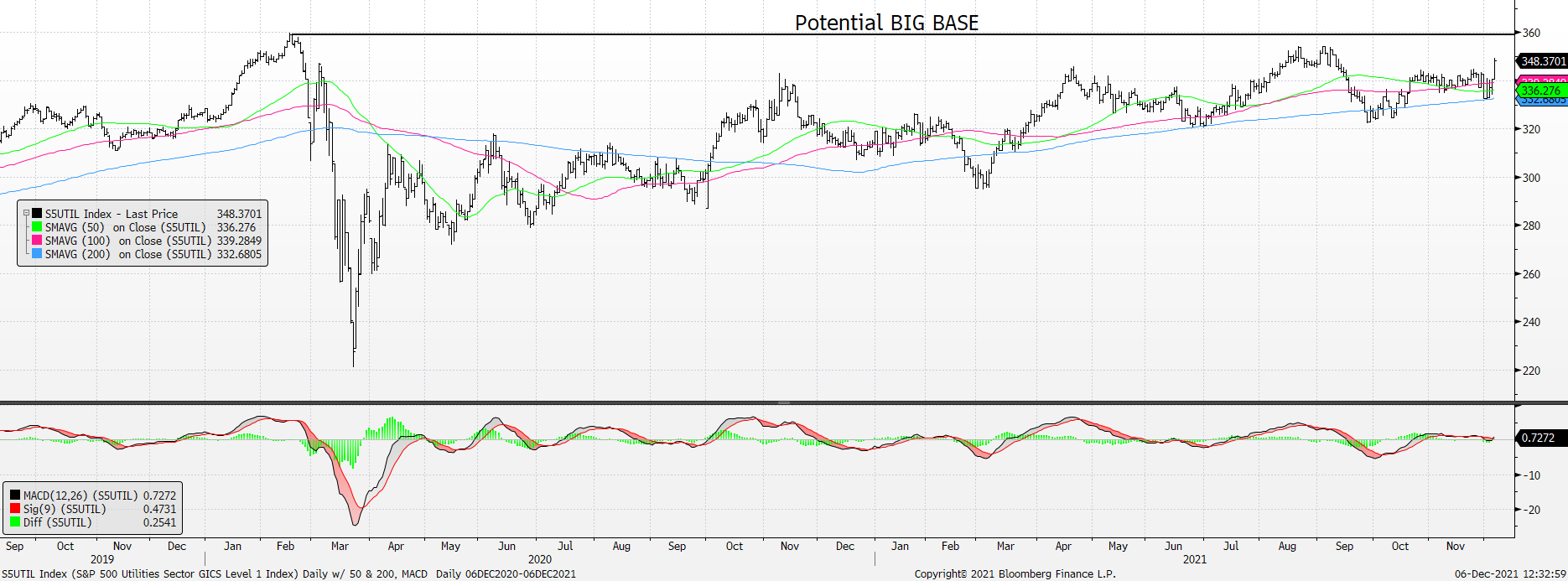 Graphical user interface, chart, line chart

Description automatically generated
