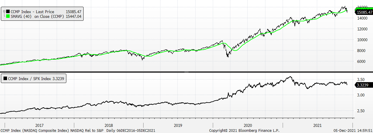 Chart, line chart
Description automatically generated
