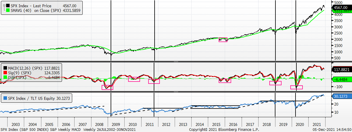 Chart, line chart
Description automatically generated