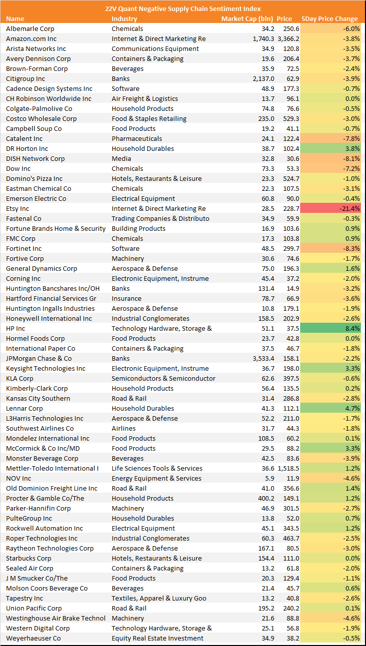 Table
Description automatically generated with medium confidence