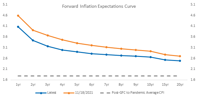 Chart, line chart

Description automatically generated