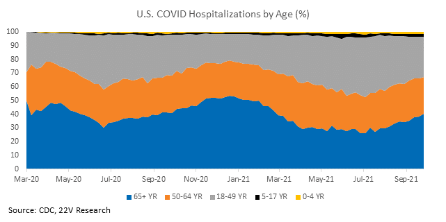 Chart, line chart

Description automatically generated
