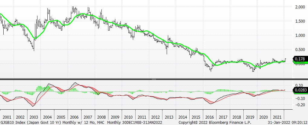 Chart, line chart

Description automatically generated