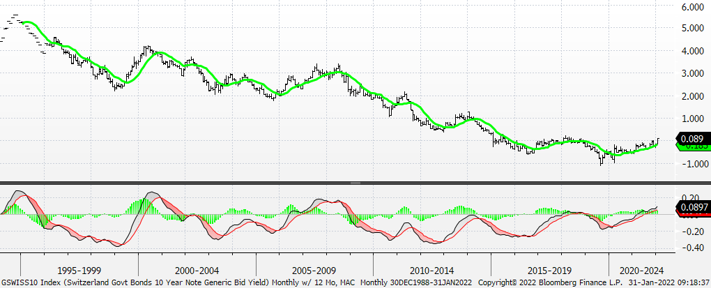 Chart, line chart, histogram

Description automatically generated