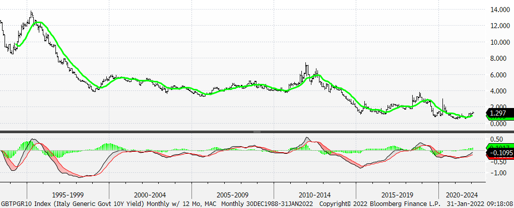 Chart, line chart

Description automatically generated