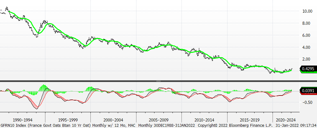 Chart, line chart

Description automatically generated