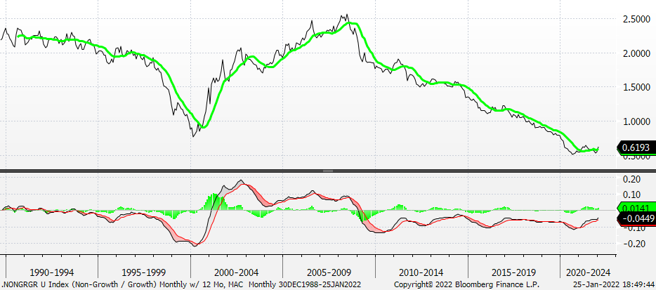 Chart, line chart, histogram

Description automatically generated