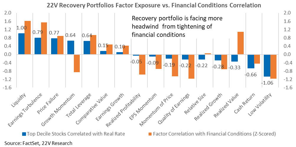 Chart, waterfall chart

Description automatically generated
