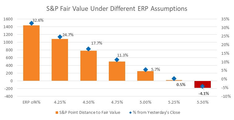 Chart, waterfall chart

Description automatically generated