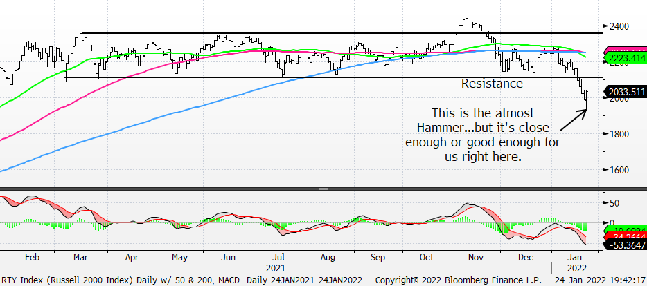 Chart, line chart

Description automatically generated