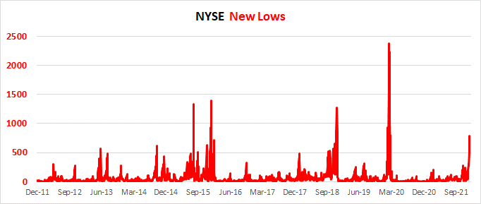 Chart, histogram

Description automatically generated