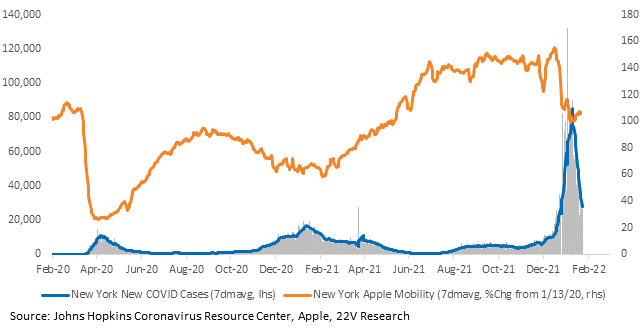 Chart, line chart
Description automatically generated