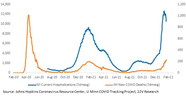 Chart, line chart
Description automatically generated