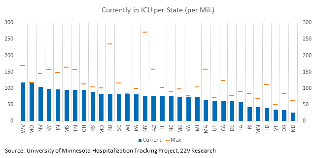 Chart, bar chart
Description automatically generated