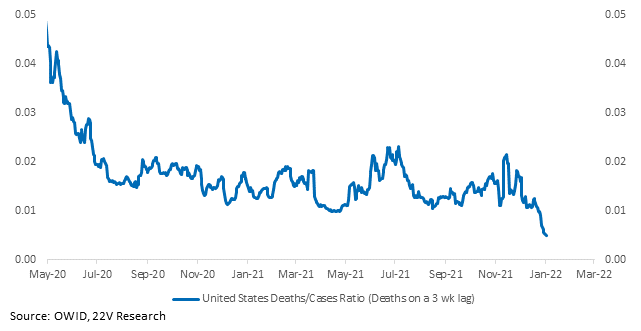 Chart
Description automatically generated
