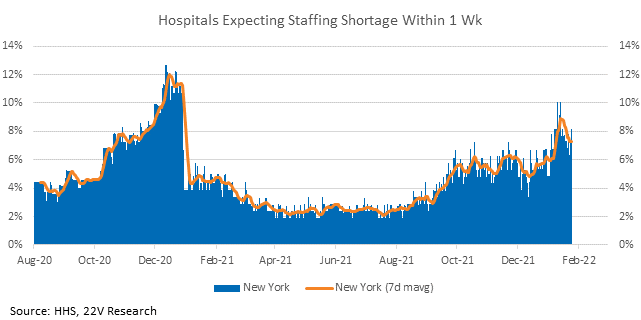 Chart, histogram
Description automatically generated
