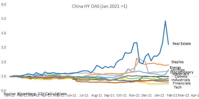 Chart, line chart

Description automatically generated