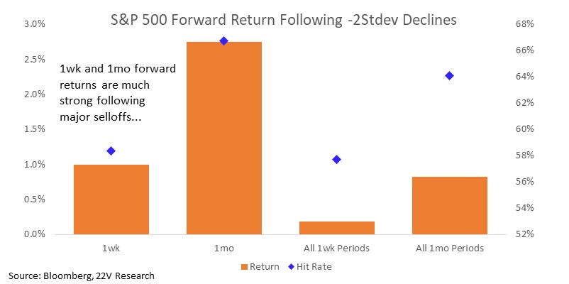 Chart, bar chart

Description automatically generated