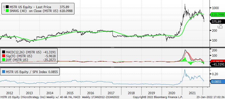 Chart

Description automatically generated