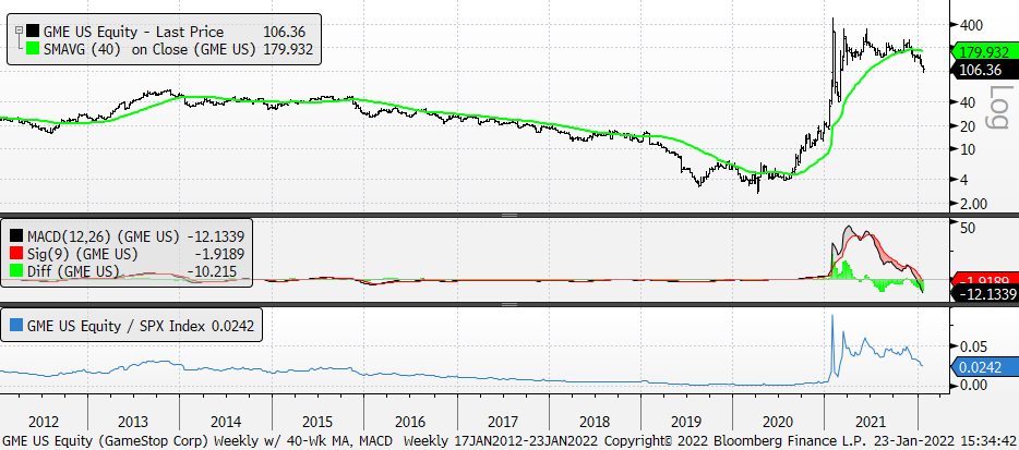 Chart

Description automatically generated