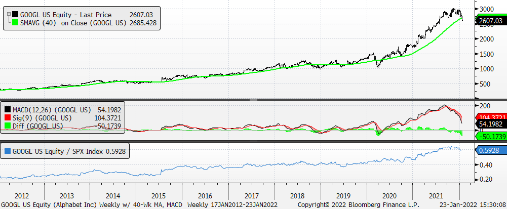 Chart, line chart

Description automatically generated