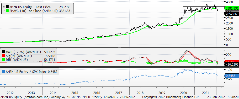 Chart

Description automatically generated