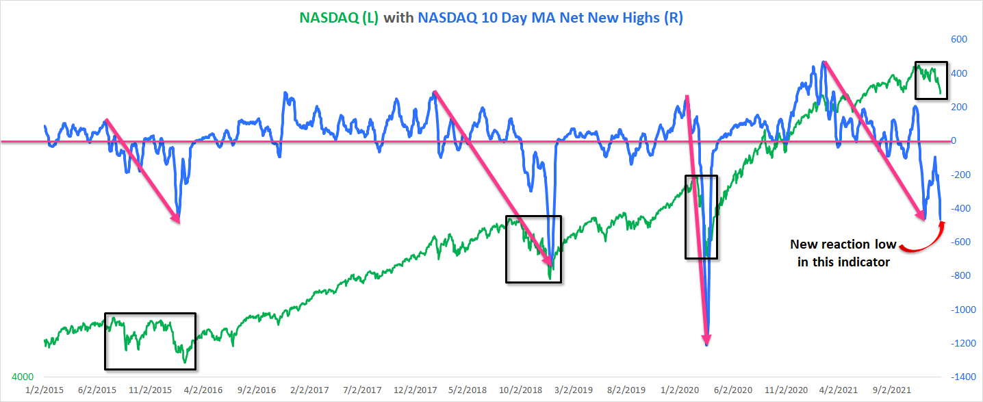 Chart, line chart

Description automatically generated