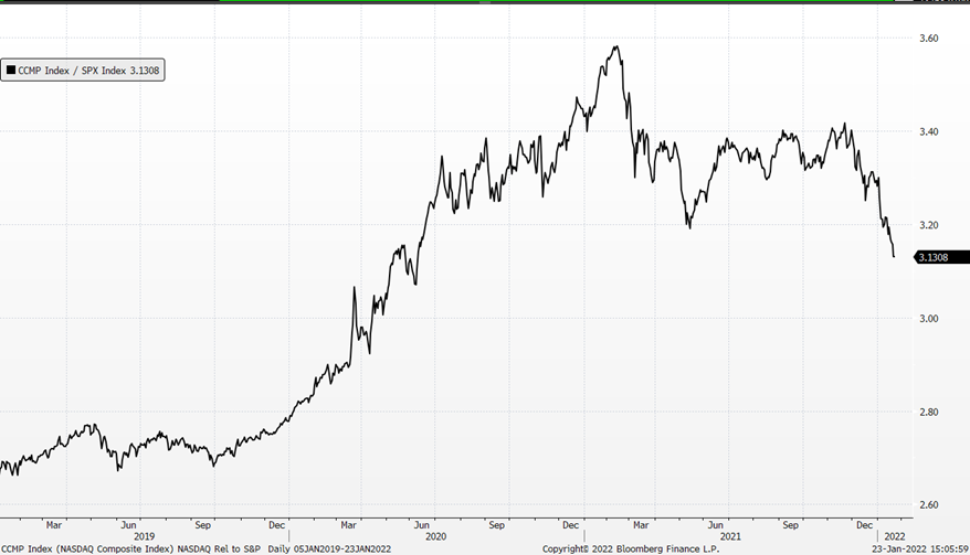 Chart, line chart

Description automatically generated