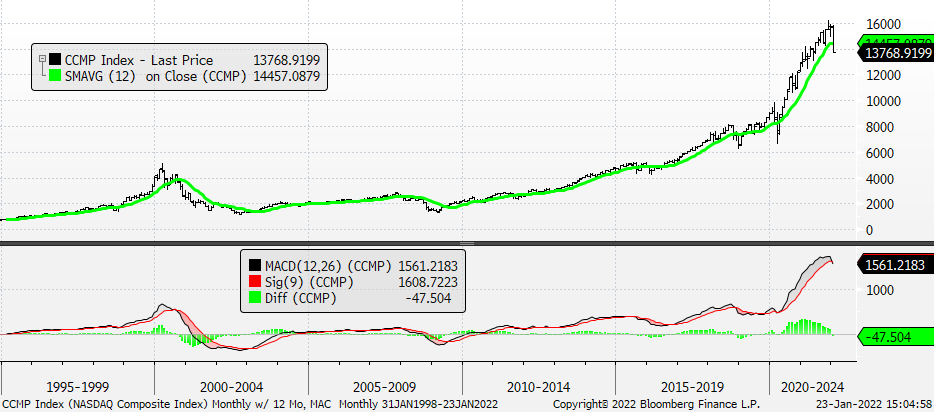 Chart

Description automatically generated