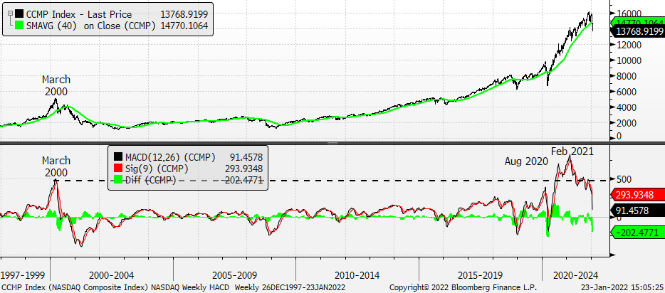 Chart, line chart

Description automatically generated
