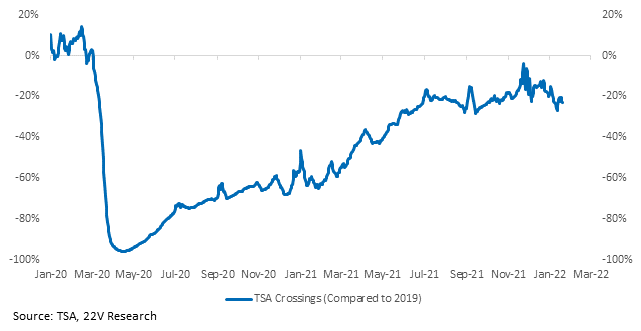 Chart, line chart

Description automatically generated