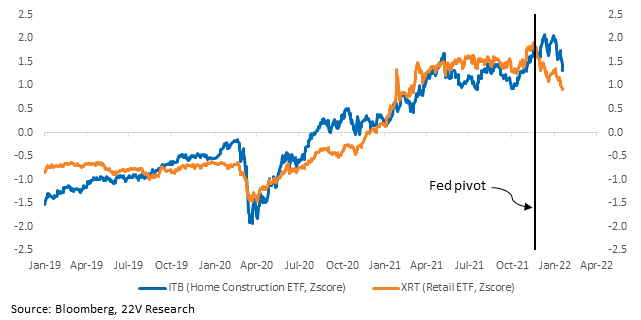 Chart, line chart

Description automatically generated